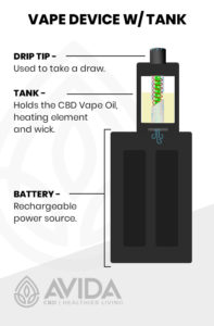 CBD Vape device with a tank